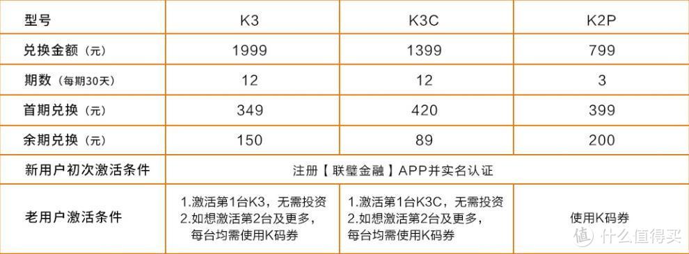 老司机车评 - 【抢先首发】斐讯 AC1900-K3C 路由器 评测