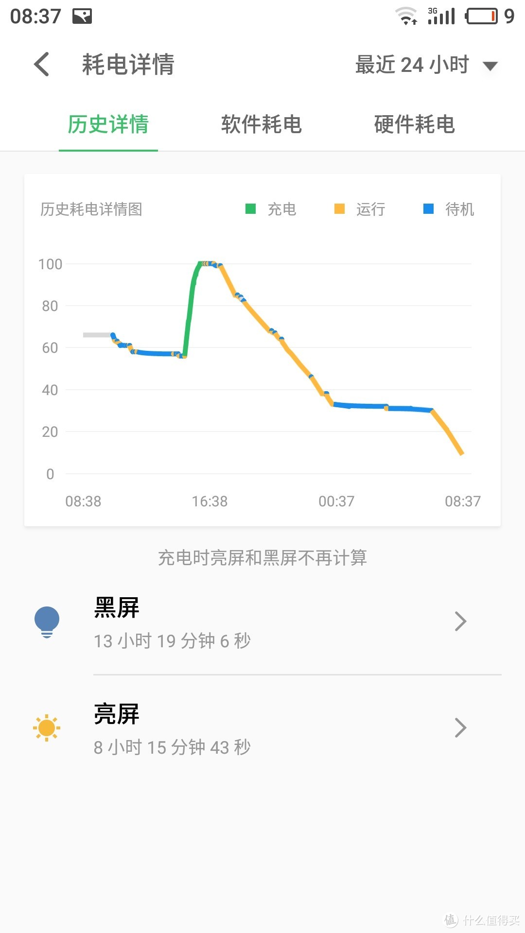 【真人秀】“红颜，知己”——MEIZU 魅族 pro7提香红版 开箱体验