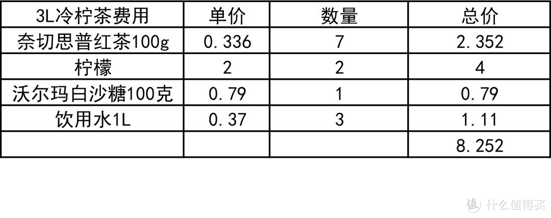 真茶真柠檬、低糖低成本：自制办公室冻柠茶