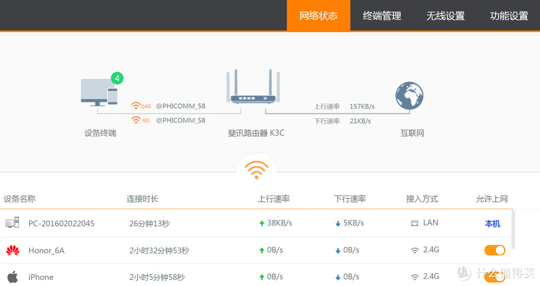 5G频段快且稳——斐讯K3C双频千兆路由众测报告