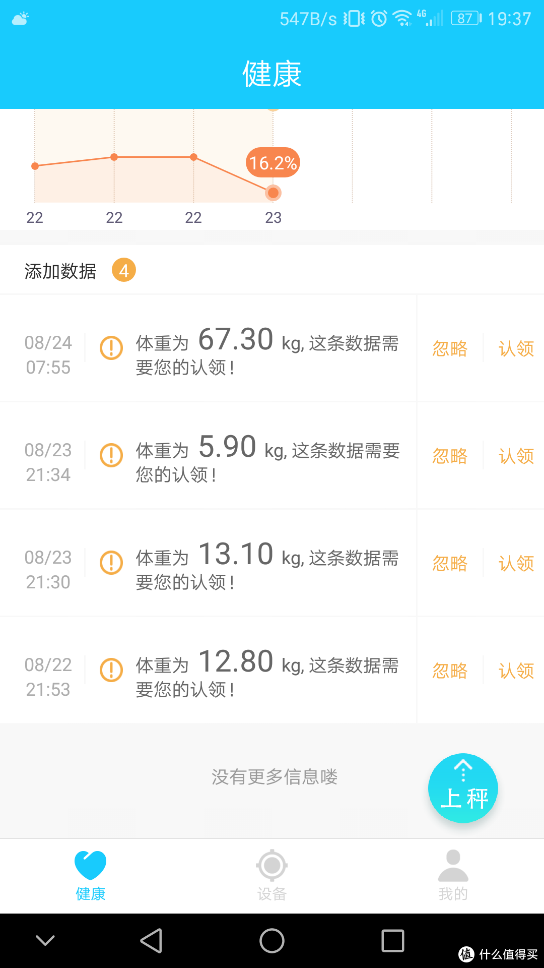 不上称不知道自己瘦没瘦--斐讯S7智能体脂称轻测评