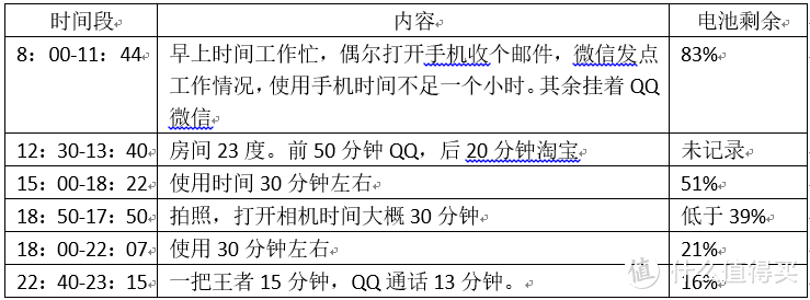 iPhone8发布前的王者相见——iPhone7plus与OnePlus 5对比测评