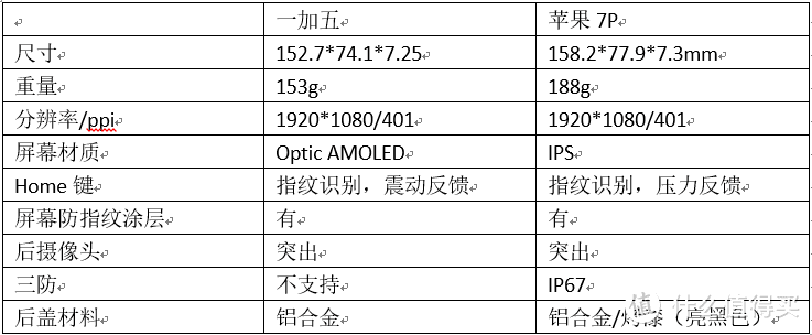 iPhone8发布前的王者相见——iPhone7plus与OnePlus 5对比测评