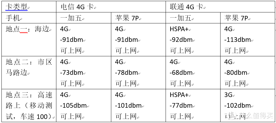 iPhone8发布前的王者相见——iPhone7plus与OnePlus 5对比测评