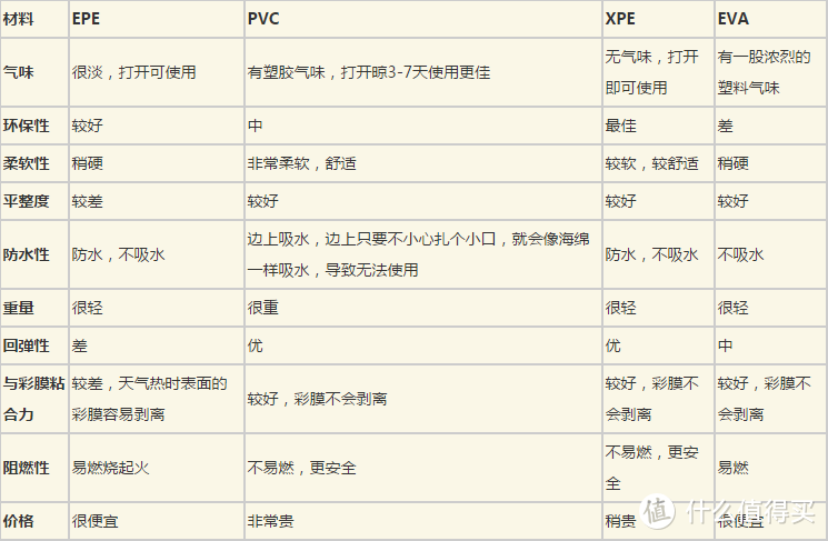 跟着大妈脚步走——诺澳 XPE婴儿爬行垫