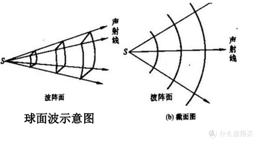 听“声”说“响”：HiVi 惠威 T200MKII HIFI无线有源音箱