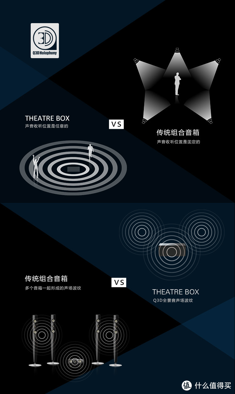 海龟遗珠？THEATRE BOX 蓝牙音箱 开箱简评