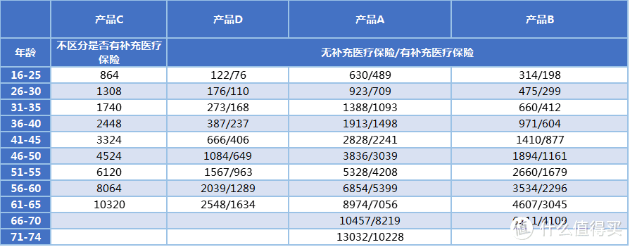 一文读懂可抵税、保证续保的税优健康险