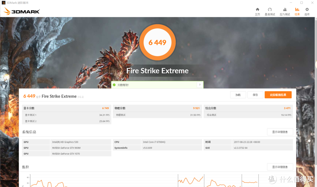 Fire Strike Extreme