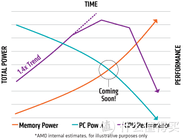 Dataland 迪兰 Radeon RX VEGA 64 8G HBM2 开箱评测