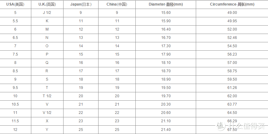 七夕#秀恩爱# 过节套路深似海:tiffany&co.