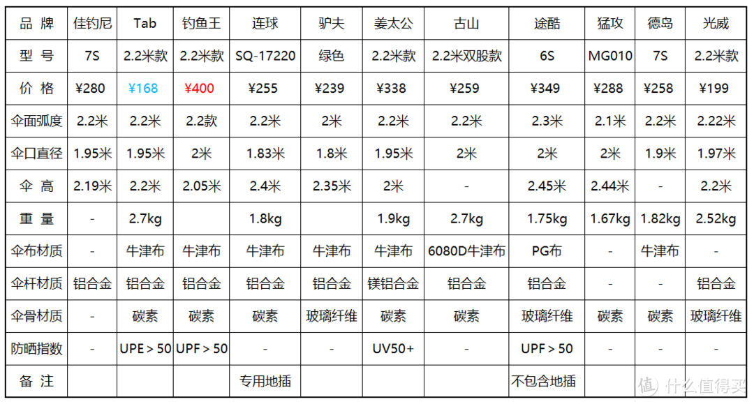 TUKU 途酷 6S 钓鱼伞 开箱测评