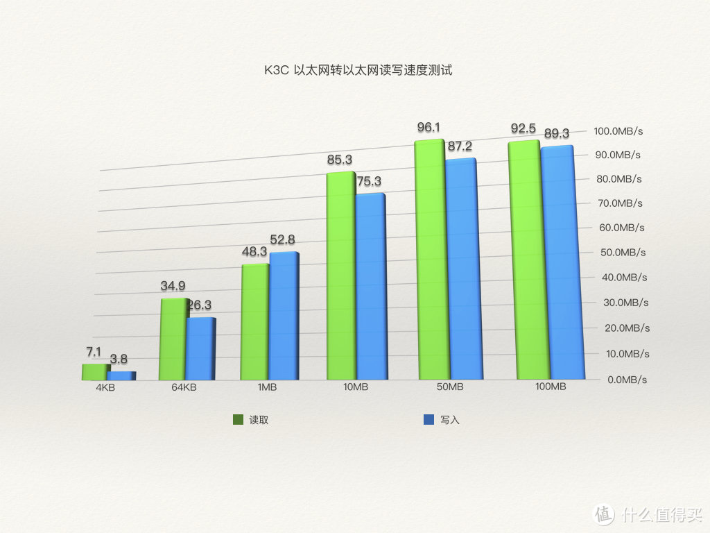 极速挑战——斐讯K3C路由器飙车测评