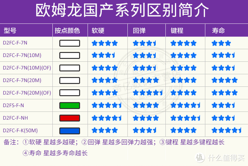 炼狱蝰蛇鼠标更换微动&DIY防滑贴小技巧分享