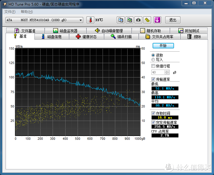 白菜价的USB3.0硬盘盒：ORICO 奥睿科 2139U3开箱简测