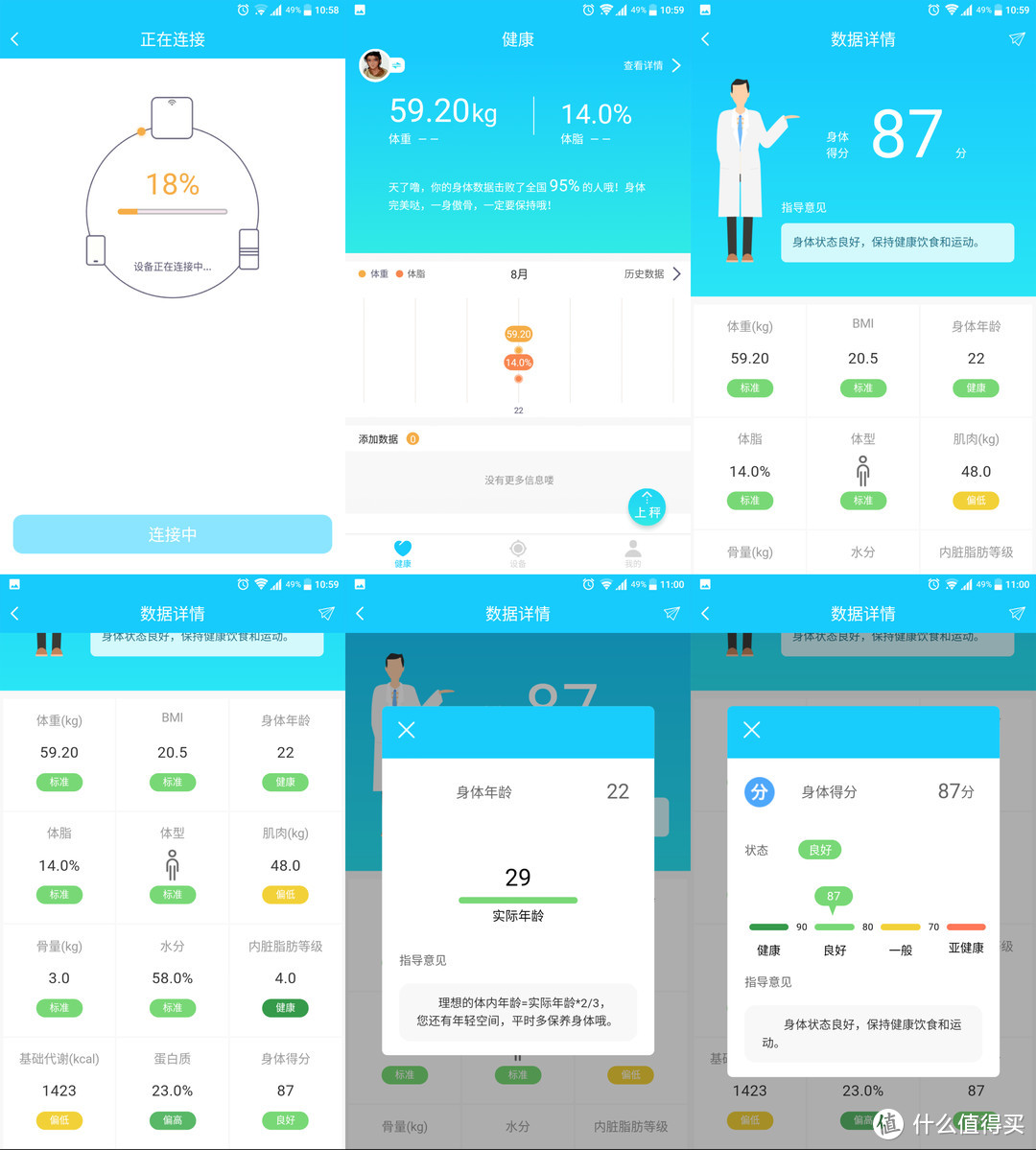 【轻众测】斐讯 S7智能体脂秤