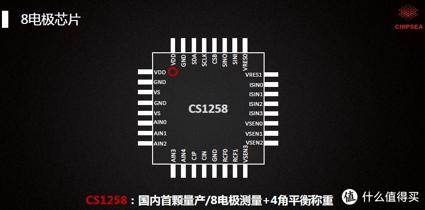 体脂称新车发车啦，上不上？斐讯 S7智能体脂秤评测