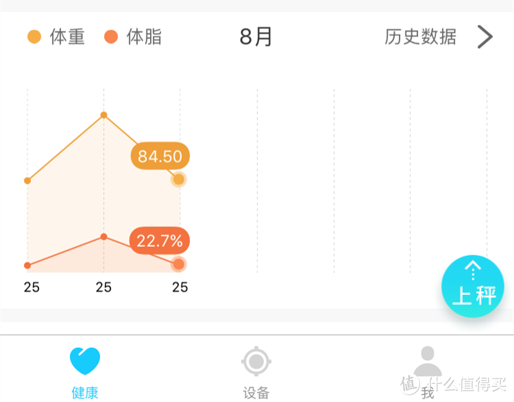 体脂称新车发车啦，上不上？斐讯 S7智能体脂秤评测