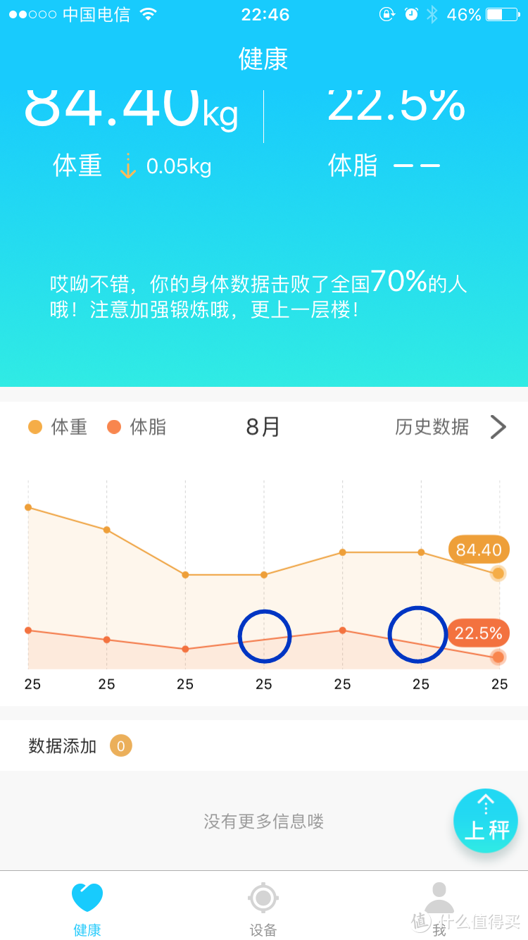 体脂称新车发车啦，上不上？斐讯 S7智能体脂秤评测