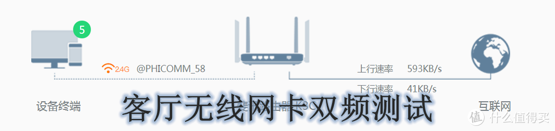 5G频段快且稳——斐讯K3C双频千兆路由众测报告