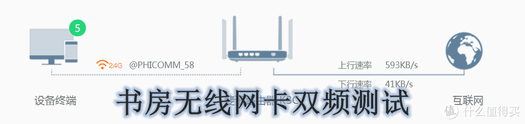 5G频段快且稳——斐讯K3C双频千兆路由众测报告