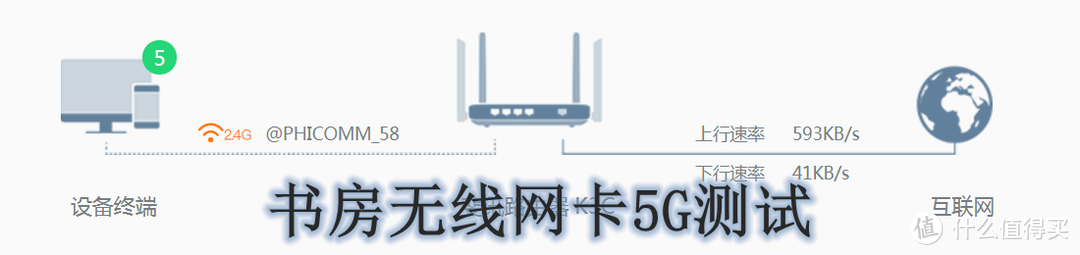 5G频段快且稳——斐讯K3C双频千兆路由众测报告