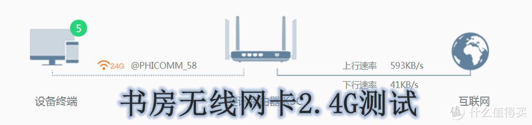 5G频段快且稳——斐讯K3C双频千兆路由众测报告