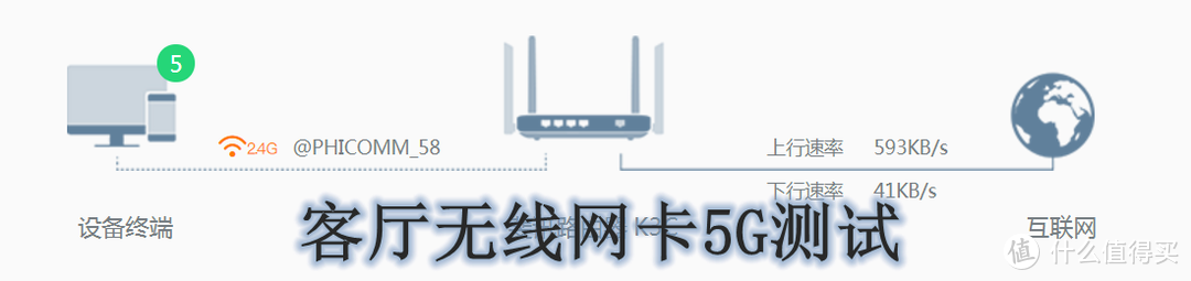 5G频段快且稳——斐讯K3C双频千兆路由众测报告