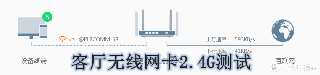 5G频段快且稳——斐讯K3C双频千兆路由众测报告