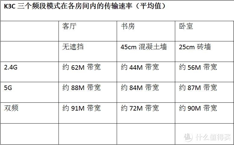 5G频段快且稳——斐讯K3C双频千兆路由众测报告