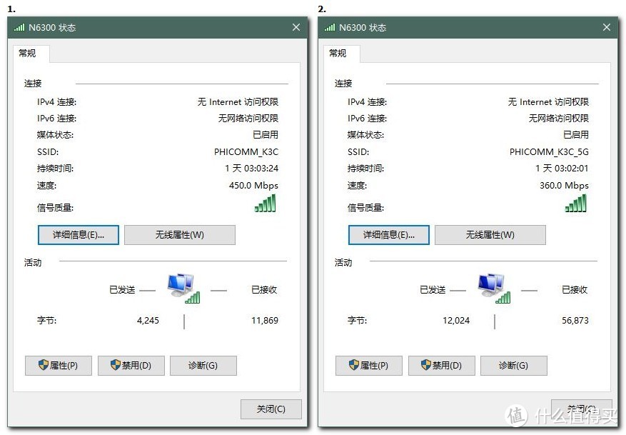 老司机车评 - 【抢先首发】斐讯 AC1900-K3C 路由器 评测