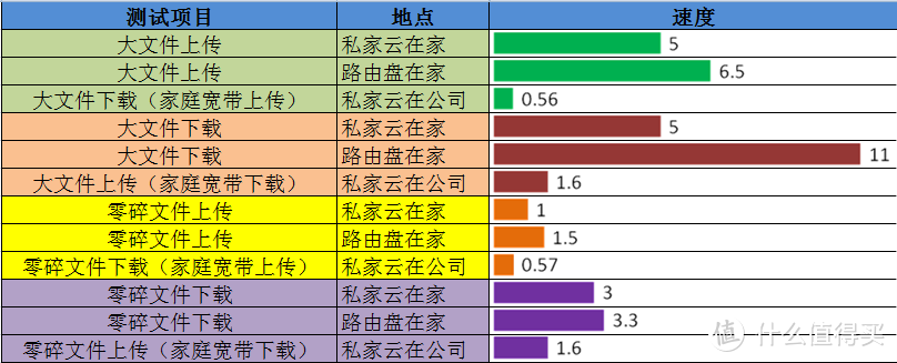 只发挥了5成功力，暂无法担NAS大任的私家云