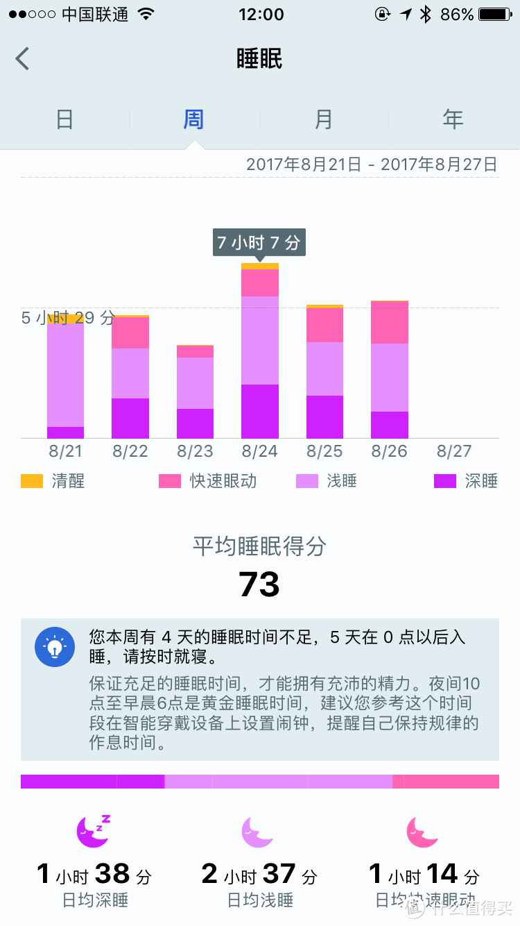 智能手环，拥有一个荣耀手环3就够了吗？| 摸着良心的测评