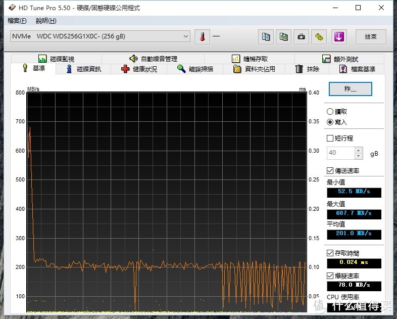 拒绝黑片和拆机片—四款大品牌240-256G固态硬盘横向对比详测