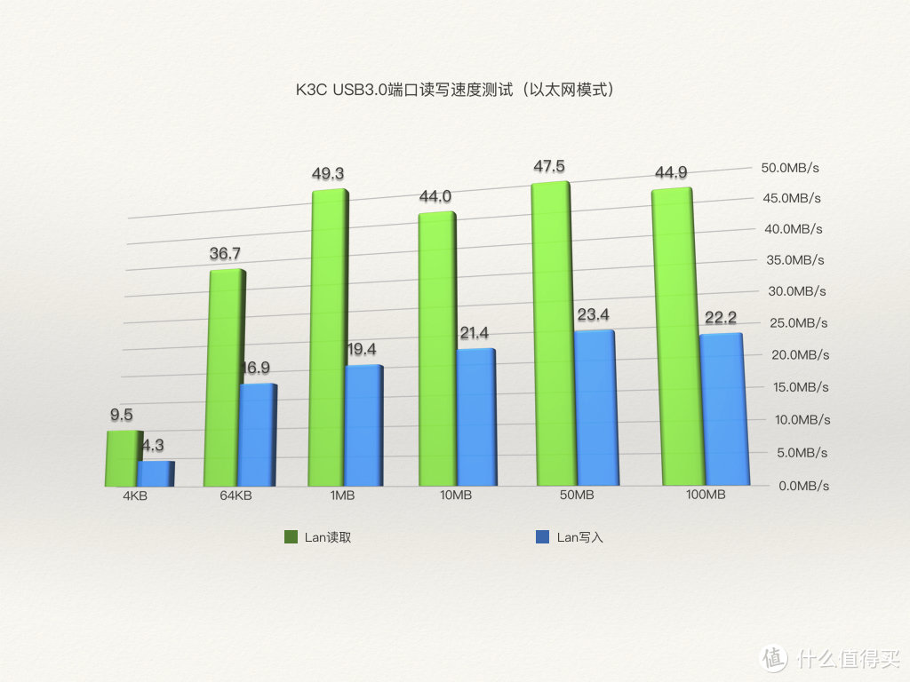 极速挑战——斐讯K3C路由器飙车测评