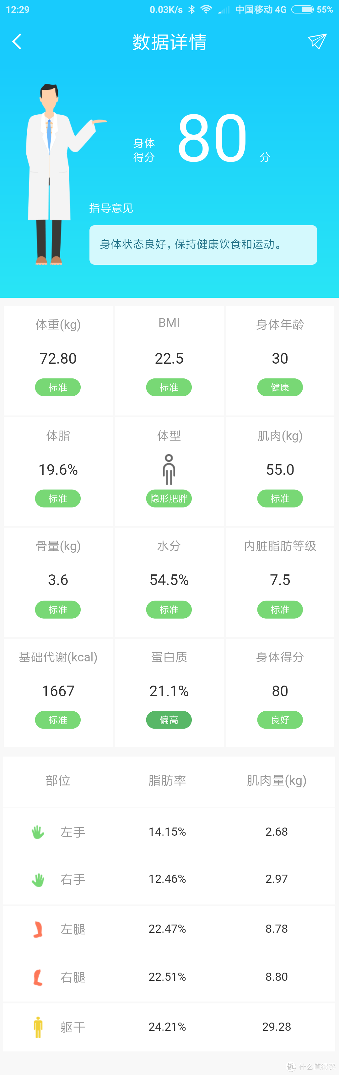 你了解你的身体吗——斐讯 S7智能体脂秤测评