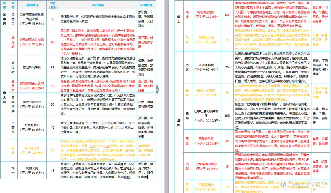 价值一万多元的欧洲游体验究竟如何？德意法瑞四国14天跟团游