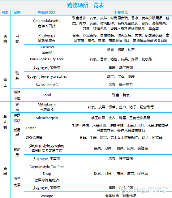 价值一万多元的欧洲游体验究竟如何？德意法瑞四国14天跟团游