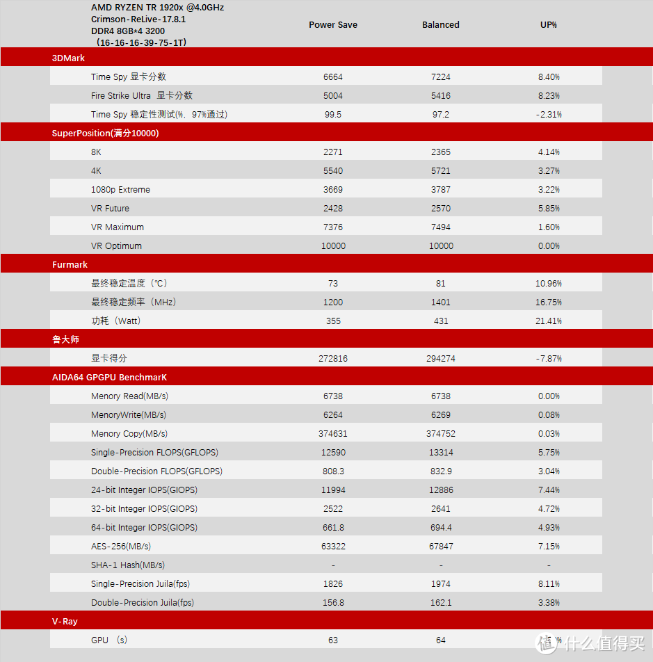 Dataland 迪兰 Radeon RX VEGA 64 8G HBM2 开箱评测