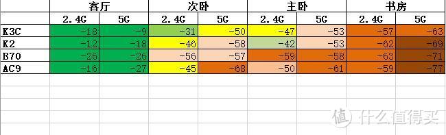 老司机车评 - 【抢先首发】斐讯 AC1900-K3C 路由器 评测