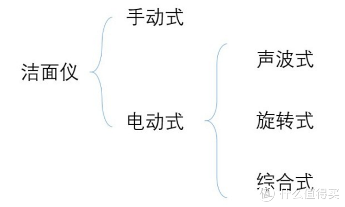 当女人们洗脸的时候她们在想什么，松下电器 EH-SC65 泡沫洁面仪测评报告！