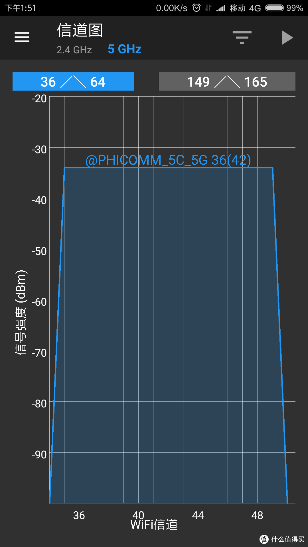 喂！又开车啦！斐讯 AC1900-K3C测测测