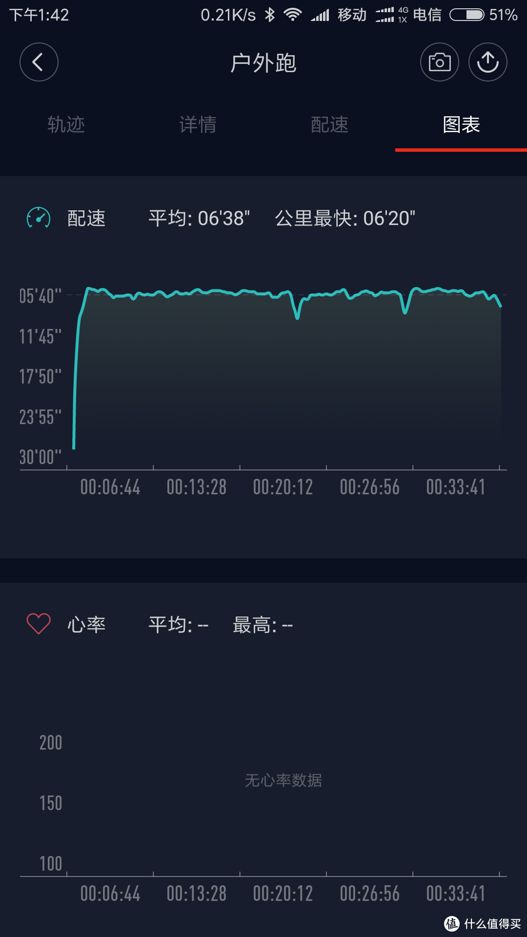 MI 小米 手环2 开箱及小米运行 评测