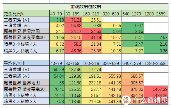 喂！又开车啦！斐讯 AC1900-K3C测测测