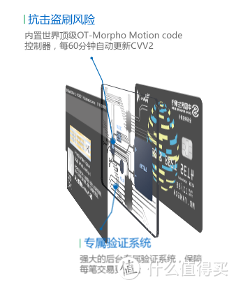 这张信用卡的CVV2安全码会变！ — 民生芯动信用卡晒物及民生用卡感受分享