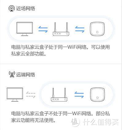 NAS中的轻量级选手——私家云1.0家用NAS评测报告