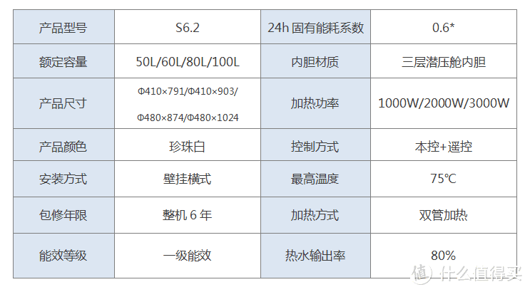 再续前缘，评万家乐 S6 “无电洗”电热水器的优与劣