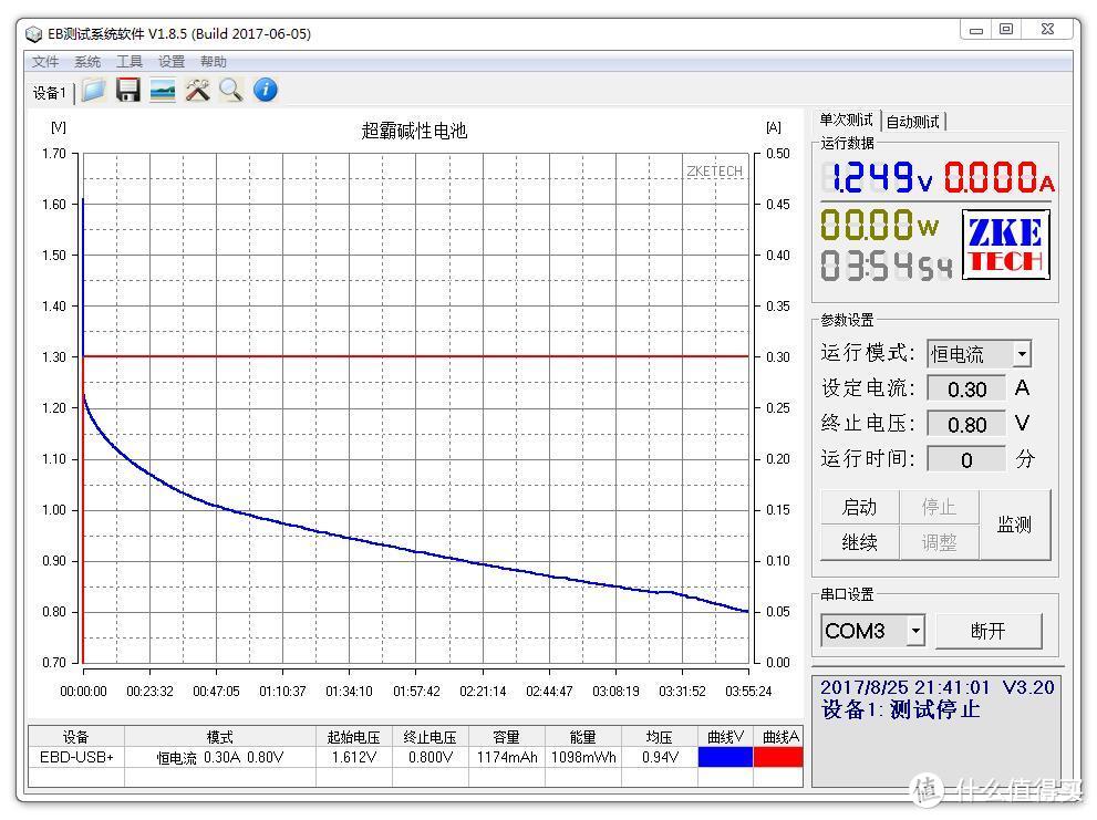 15款5号电池横评及选购建议——南孚金霸王小米宜家耐时品胜一个都逃不了