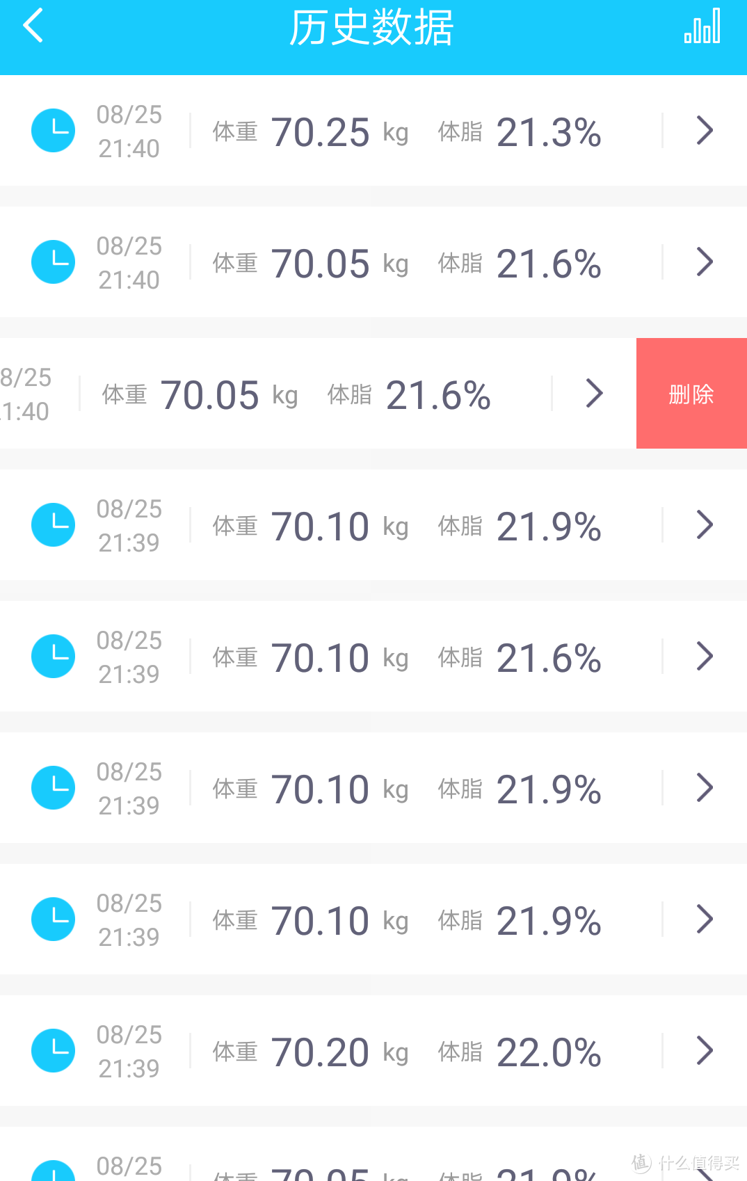 知己●懂你——斐讯S7智能体脂秤评测