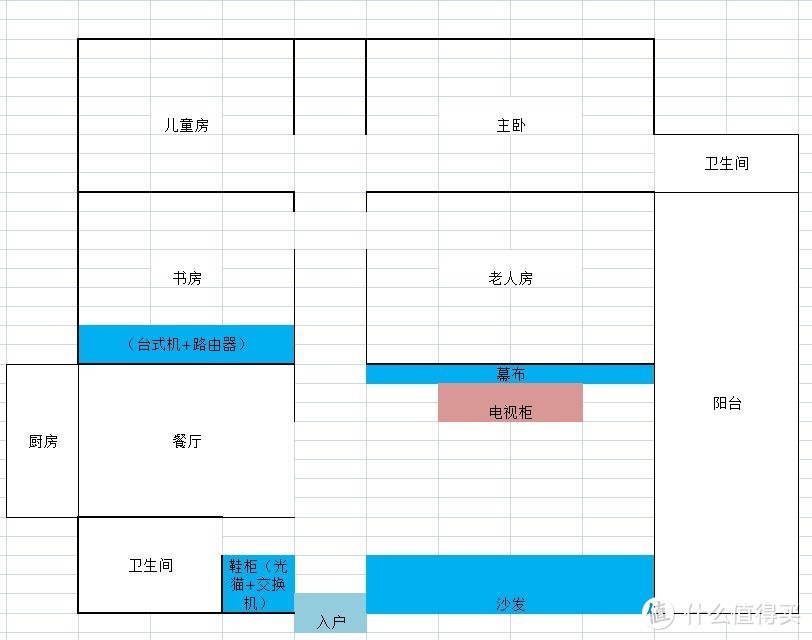 我的家庭网络组成+家庭影院搭建